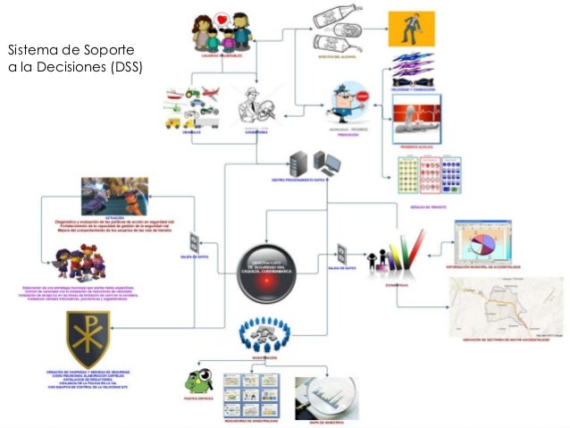 Sistemas de Información para la Gestión de Proyectos