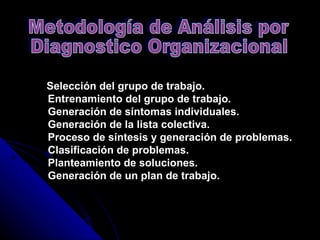   Selección del grupo de trabajo.     Entrenamiento del grupo de trabajo.     Generación de síntomas individuales.     Generación de la lista colectiva.     Proceso de síntesis y generación de problemas.     Clasificación de problemas.     Planteamiento de soluciones.     Generación de un plan de trabajo. Metodología de Análisis por Diagnostico Organizacional 