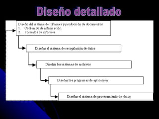 Diseño detallado 