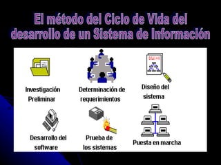 El método del Ciclo de Vida del desarrollo de un Sistema de Información 