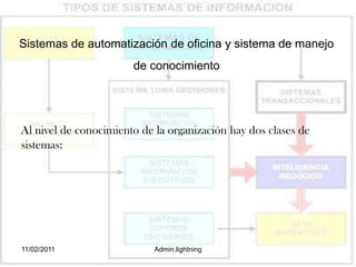 Sistemas de automatización de oficina y sistema de manejo de conocimiento<br />Al nivel de conocimiento de la organización...
