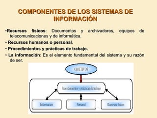 COMPONENTES DE LOS SISTEMAS DECOMPONENTES DE LOS SISTEMAS DE
INFORMACIÓNINFORMACIÓN
••Recursos físicosRecursos físicos: Documentos y archivadores, equipos de: Documentos y archivadores, equipos de
telecomunicaciones y de informática.telecomunicaciones y de informática.
•• Recursos humanos o personalRecursos humanos o personal..
•• Procedimientos y prácticas de trabajo.Procedimientos y prácticas de trabajo.
•• La informaciónLa información: Es el elemento fundamental del sistema y su razón: Es el elemento fundamental del sistema y su razón
de ser.de ser.
 