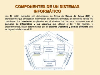 COMPONENTES DE UN SISTEMASCOMPONENTES DE UN SISTEMAS
INFORMÁTICOINFORMÁTICO
LosLos SISI están formados por documentos en forma deestán formados por documentos en forma de Bases de Datos (BD)Bases de Datos (BD) yy
archivadores que almacenan información en distintos formatos; los recursos físicos losarchivadores que almacenan información en distintos formatos; los recursos físicos los
constituyen losconstituyen los hardwarehardware empleados en el sistema, los recursos humanos son elempleados en el sistema, los recursos humanos son el
personal de informática y los usuariospersonal de informática y los usuarios que utilizan el SI; y las normas, yque utilizan el SI; y las normas, y
procedimientos, están determinados por elprocedimientos, están determinados por el Sistema Operativo y demás SoftwareSistema Operativo y demás Software queque
se hayan instalado en el SI.se hayan instalado en el SI.
 