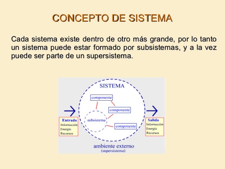 Resultado de imagen para concepto de sistema