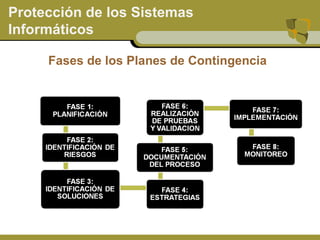 Sistemas de informacion
