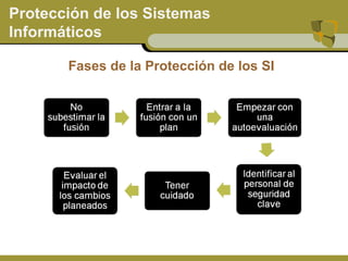 Sistemas de informacion