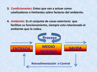 3. Condicionantes: Entes que van a actuar como
   catalizadores o limitantes sobre factores del ambiente.

4. Ambiente: Es el conjunto de cosas exteriores que
   facilitan su funcionamiento, siempre esta relacionado al
   ambiente que lo rodea.

                          Proceso

                          MEDIO               SALIDA
    ENTRADA
                         INTERNO

                  Retroalimentación o Control
 