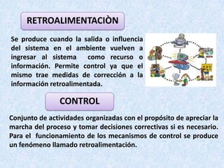 RETROALIMENTACIÒN
Se produce cuando la salida o influencia
del sistema en el ambiente vuelven a
ingresar al sistema como recurso o
información. Permite control ya que el
mismo trae medidas de corrección a la
información retroalimentada.

                CONTROL
Conjunto de actividades organizadas con el propósito de apreciar la
marcha del proceso y tomar decisiones correctivas si es necesario.
Para el funcionamiento de los mecanismos de control se produce
un fenómeno llamado retroalimentación.
 