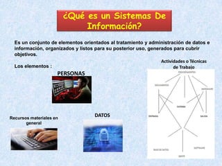 ¿Qué es un Sistemas De
                              Información?
  Es un conjunto de elementos orientados al tratamiento y administración de datos e
  información, organizados y listos para su posterior uso, generados para cubrir
  objetivos.
                                                                Actividades o Técnicas
  Los elementos :                                                     de Trabajo
                     PERSONAS




Recursos materiales en
                                    DATOS
       general
 