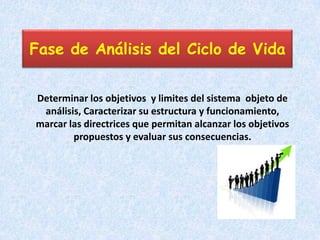 Fase de Análisis del Ciclo de Vida


Determinar los objetivos y limites del sistema objeto de
 análisis, Caracterizar su estructura y funcionamiento,
marcar las directrices que permitan alcanzar los objetivos
        propuestos y evaluar sus consecuencias.
 