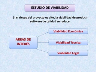 ESTUDIO DE VIABILIDAD

Si el riesgo del proyecto es alto, la viabilidad de producir
              software de calidad se reduce.


                                Viabilidad Económica

  AREAS DE
   INTERÉS                        Viabilidad Técnica


                                   Viabilidad Legal
 
