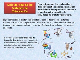 Ciclo de vida de los                  Es un enfoque por fases del análisis y
                                          diseño que sostiene que los sistemas son
        Sistemas de                       desarrollados de mejor manera mediante
        Información                       el uso de un ciclo especifico de
                                          actividades del analista y del usuario.

Según James Senn, existen tres estrategias para el desarrollo de sistemas:
Cada una de estas estrategias tienen un uso amplio en cada una de los diversos
tipos de empresas que existen, y resultan efectivas si son aplicadas de manera
adecuada.



1. Método Clásico del ciclo de vida de
desarrollo de sistemas: es el conjunto de
actividades que los analistas, diseñadores y
usuarios realizan para desarrollar e
implantar un sistema de información.
 