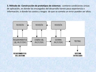 3. Método de Construcción de prototipos de sistemas: contiene condiciones únicas
de aplicación, en donde los encargados del desarrollo tienen poca experiencia o
información, o donde los costos y riesgos de que se cometa un error pueden ser altos.
 