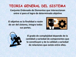 TEORIA GENERAL DEL SISTEMA
 Conjunto Ordenado de Elementos que interaccionan
   entre si para el logro de determinado objetivo


El objetivo es la finalidad o razón
de ser del sistema, integra todas
            sus partes.


                   El grado de complejidad depende de la
                 cantidad y variedad de componentes que
                  lo constituyen y de la calidad y variedad
                     de relaciones que existe entre ellos.
 