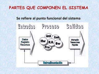 PARTES QUE COMPONEN EL SISTEMA

  Se refiere al punto funcional del sistema
 