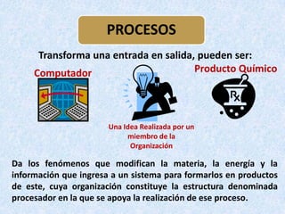 PROCESOS
      Transforma una entrada en salida, pueden ser:
     Computador                        Producto Químico




                       Una Idea Realizada por un
                            miembro de la
                             Organización

Da los fenómenos que modifican la materia, la energía y la
información que ingresa a un sistema para formarlos en productos
de este, cuya organización constituye la estructura denominada
procesador en la que se apoya la realización de ese proceso.
 
