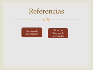 
Referencias
Sistemas de
Información
Tipos de
Sistemas de
Información
 