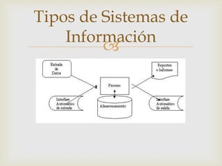 
Tipos de Sistemas de
Información
 