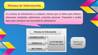 Sistema de Información
Un sistema de información es cualquier sistema que se utilice para obtener,
almacenar, manipular, administrar, controlar, procesar. Transmitir o recibir
datos para satisfacer una necesidad de información.
Sistema de Información
INFORMACIÓN
PERSONAS
RECURSOS
ACTIVIDADES
Técnicas de trabajo
Objetivos de
la entidad
 