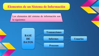 Elementos de un Sistema de Información
Los elementos del sistema de información son
lo siguientes:
BASE
DE
DATOS
Transacciones
Informes
Procesos
Usuarios
 