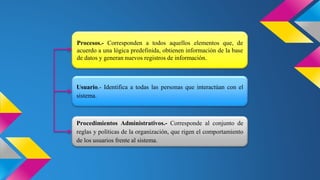 Procesos.- Corresponden a todos aquellos elementos que, de
acuerdo a una lógica predefinida, obtienen información de la base
de datos y generan nuevos registros de información.
Usuario.- Identifica a todas las personas que interactúan con el
sistema.
Procedimientos Administrativos.- Corresponde al conjunto de
reglas y políticas de la organización, que rigen el comportamiento
de los usuarios frente al sistema.
 