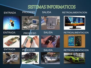 ENTRADA PROCESO SALIDA RETROALIMENTACION 
ENTRADA 
PROCESO 
SALIDA RETROALIMENTACION 
ENTRADA 
PROCESO 
SALIDA RETROALIMENTACION 
 