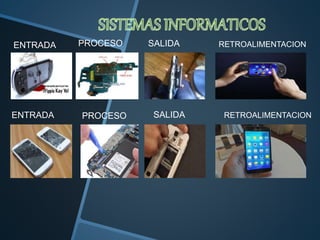 ENTRADA PROCESO SALIDA RETROALIMENTACION 
ENTRADA 
PROCESO SALIDA RETROALIMENTACION 
