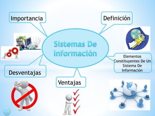Definición 
Elementos 
Constituyentes De Un 
Sistema De 
Información Desventajas 
Ventajas 
Importancia 
 