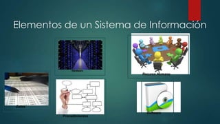 Elementos de un Sistema de Información 
Hardware 
Datos 
Recurso Humano 
Software 
Procedimientos 
 