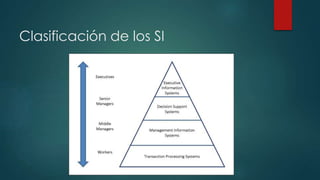 Clasificación de los SI 
 