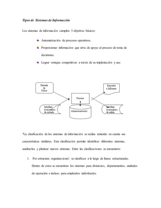 Tipos de Sistemas de Información 
Los sistemas de información cumplen 3 objetivos básicos: 
Automatización de procesos operativos. 
Proporcionar información que sirva de apoyo al proceso de toma de 
decisiones. 
Lograr ventajas competitivas a través de su implantación y uso 
“La clasificación de los sistemas de información se realiza teniendo en cuenta sus 
características similares. Esta clasificación permite identificar diferentes sistemas, 
analizarlos y plantear nuevos sistemas. Entre las clasificaciones se encuentran: 
1. Por estructura organizacional: se clasifican a lo largo de líneas estructuradas. 
Dentro de estos se encuentran los sistemas para divisiones, departamentos, unidades 
de operación e incluso para empleados individuales. 
 