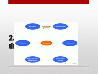 2.4 Ética en los sistemas
de información
 