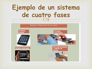 
Ejemplo de un sistema
de cuatro fases
 