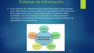 Sistemas de Información
 es un conjunto de componentes que interaccionan entre sí para alcanzar
un fin determinado, el cual es satisfacer las necesidades de información de
dicha organización. Estos componentes pueden ser personas, datos,
actividades o recursos materiales en general, los cuales procesan la
información y la distribuyen de manera adecuada, buscando satisfacer las
necesidades de la organización.
 