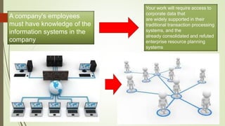 Introduction information systems