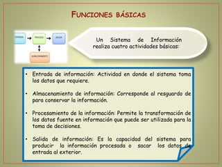 Sistemas de Información | PPTX