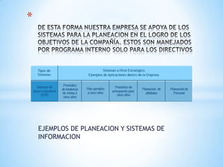 *




    EJEMPLOS DE PLANEACION Y SISTEMAS DE
    INFORMACION
 