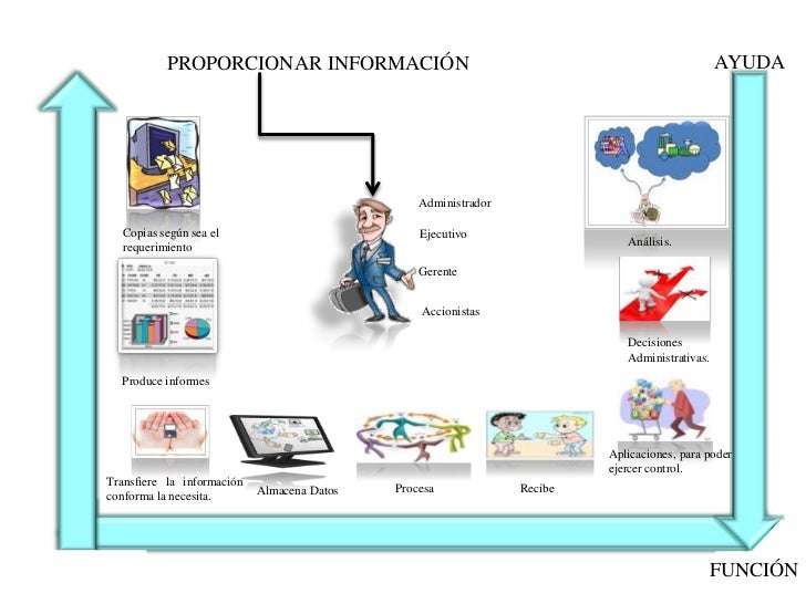 Resultado de imagen para sistema de informacion administrativa