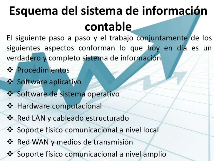 Sistemas de informacion contable