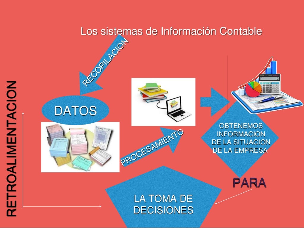 Sistemas de información contables i ¨final tics¨
