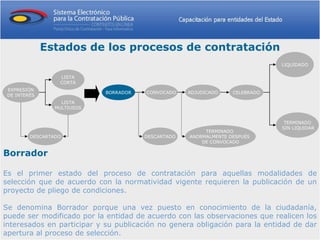 Estados de los procesos de contratación
                                                                               LIQUIDADO

                  LISTA
                  CORTA
 EXPRESIÓN
                             BORRADOR   CONVOCADO    ADJUDICADO    CELEBRADO
 DE INTERÉS
                   LISTA
                 MULTIUSOS


                                                                                TERMINADO
                                                                               SIN LIQUIDAR
                                                          TERMINADO
         DESCARTADO                     DESCARTADO   ANORMALMENTE DESPUÉS
                                                         DE CONVOCADO

Borrador

Es el primer estado del proceso de contratación para aquellas modalidades de
selección que de acuerdo con la normatividad vigente requieren la publicación de un
proyecto de pliego de condiciones.

Se denomina Borrador porque una vez puesto en conocimiento de la ciudadanía,
puede ser modificado por la entidad de acuerdo con las observaciones que realicen los
interesados en participar y su publicación no genera obligación para la entidad de dar
apertura al proceso de selección.
 