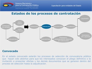 Estados de los procesos de contratación
                                                                              LIQUIDADO

                 LISTA
                 CORTA
EXPRESIÓN
                            BORRADOR   CONVOCADO    ADJUDICADO    CELEBRADO
DE INTERÉS
                  LISTA
                MULTIUSOS


                                                                               TERMINADO
                                                                              SIN LIQUIDAR
                                                         TERMINADO
        DESCARTADO                     DESCARTADO   ANORMALMENTE DESPUÉS
                                                        DE CONVOCADO




Convocado
En el estado convocado estarán los procesos de selección de convocatoria pública
que hayan sido abiertos para que los interesados conozcan el pliego definitivo o la
invitación a presentar ofertas y los demás documentos que se generen dentro del
proceso de selección hasta la adjudicación.
 