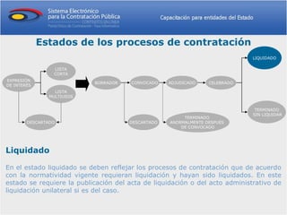 Estados de los procesos de contratación
                                                                              LIQUIDADO

                 LISTA
                 CORTA
EXPRESIÓN
                            BORRADOR   CONVOCADO    ADJUDICADO    CELEBRADO
DE INTERÉS
                  LISTA
                MULTIUSOS


                                                                               TERMINADO
                                                                              SIN LIQUIDAR
                                                         TERMINADO
        DESCARTADO                     DESCARTADO   ANORMALMENTE DESPUÉS
                                                        DE CONVOCADO




Liquidado

En el estado liquidado se deben reflejar los procesos de contratación que de acuerdo
con la normatividad vigente requieran liquidación y hayan sido liquidados. En este
estado se requiere la publicación del acta de liquidación o del acto administrativo de
liquidación unilateral si es del caso.
 