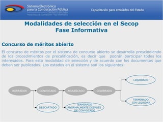Modalidades de selección en el Secop
                     Fase Informativa

Concurso de méritos abierto
El concurso de méritos por el sistema de concurso abierto se desarrolla prescindiendo
de los procedimientos de precalificación, es decir que podrán participar todos los
interesados. Para esta modalidad de selección y de acuerdo con los documentos que
deben ser publicados. Los estados en el sistema son los siguientes:



                                                                      LIQUIDADO



     BORRADOR       CONVOCADO      ADJUDICADO       CELEBRADO


                                                                      TERMINADO
                                                                     SIN LIQUIDAR
                                        TERMINADO
                   DESCARTADO      ANORMALMENTE DESPUÉS
                                       DE CONVOCADO
 