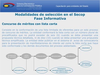 Modalidades de selección en el Secop
                     Fase Informativa
Concurso de méritos con lista corta

Consiste en la conformación de una lista limitada de oferentes para un solo proceso
de concurso de méritos. La entidad conformará la lista corta con un número plural de
precalificados que no podrá exceder de seis (6) cuando se deba presentar una
propuesta técnica detallada, ni de diez (10) cuando se deba presentar una propuesta
técnica simplificada. La entidad debe publicar en el sistema el aviso de convocatoria
para la presentación de manifestaciones de interés así como la lista corta que haya
sido conformada y los demás documentos del proceso adelantado.
                                                                       LIQUIDADO




    EXPRESIÓN       LISTA
                              CONVOCADO     ADJUDICADO     CELEBRADO
    DE INTERÉS      CORTA



                                                                        TERMINADO
                                                                       SIN LIQUIDAR

                                                 TERMINADO
           DESCARTADO          DESCARTADO   ANORMALMENTE DESPUÉS
                                                DE CONVOCADO
 