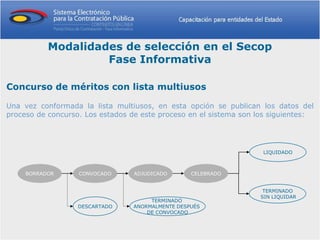 Modalidades de selección en el Secop
                    Fase Informativa

Concurso de méritos con lista multiusos

Una vez conformada la lista multiusos, en esta opción se publican los datos del
proceso de concurso. Los estados de este proceso en el sistema son los siguientes:




                                                                    LIQUIDADO



     BORRADOR      CONVOCADO      ADJUDICADO      CELEBRADO


                                                                    TERMINADO
                                                                   SIN LIQUIDAR
                                      TERMINADO
                   DESCARTADO    ANORMALMENTE DESPUÉS
                                     DE CONVOCADO
 