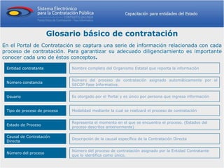 Glosario básico de contratación
En el Portal de Contratación se captura una serie de información relacionada con cada
proceso de contratación. Para garantizar su adecuado diligenciamiento es importante
conocer cada uno de éstos conceptos.

 Entidad contratante          Nombre completo del Organismo Estatal que reporta la información


                              Número del proceso de contratación asignado automáticamente por el
 Número constancia
                              SECOP Fase Informativa.


 Usuario                      Es otorgado por el Portal y es único por persona que ingresa información


 Tipo de proceso de proceso   Modalidad mediante la cual se realizará el proceso de contratación


                              Representa el momento en el que se encuentra el proceso. (Estados del
 Estado de Proceso
                              proceso descritos anteriormente)

 Causal de Contratación
                              Descripción de la causal específica de la Contratación Directa
 Directa

                              Número del proceso de contratación asignado por la Entidad Contratante
 Número del proceso
                              que lo identifica como único.
 
