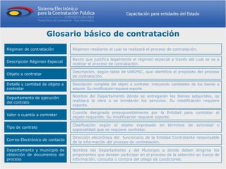 Glosario básico de contratación
Régimen de contratación          Régimen mediante el cual se realizará el proceso de contratación.

                                 Razón que justifica legalmente el régimen especial a través del cual se va a
Descripción Régimen Especial
                                 realizar el proceso de contratación.

                                 Descripción, según tabla de UNSPSC, que identifica el propósito del proceso
Objeto a contratar
                                 de contratación.

Detalle y cantidad de objeto a   Descripción completa del objeto a contratar, incluyendo cantidades de los bienes a
contratar                        adquirir. Su modificación requiere soporte.

Departamento de ejecución        Nombre del Departamento dónde se entregarán los bienes adquiridos, se
del contrato                     realizará la obra o se brindarán los servicios. Su modificación requiere
                                 soporte.
                                 Cuantía designada presupuestalmente por la Entidad para contratar el
Valor o cuantía a contratar
                                 objeto requerido. Su modificación requiere soporte.

                                 Clasificación según el objeto expresado en términos de actividad o
Tipo de contrato
                                 especialidad que se requiere contratar.

                                 Dirección electrónica del funcionario de la Entidad Contratante responsable
Correo Electrónico de contacto
                                 de la información del proceso de contratación.

Departamento y municipio de      Nombre del Departamento y del Municipio a donde deben dirigirse los
obtención de documentos del      proponentes que deseen participar en el proceso de la selección en busca de
proceso                          información, consulta o compra del pliego de condiciones.
 