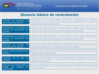 Glosario básico de contratación
Dirección de obtención       de   Dirección física a donde deben dirigirse los proponentes que deseen
documentos del proceso            participar en el proceso de la selección, en busca de información, consulta o
                                  compra del pliego de condiciones.

Departamento y municipio de
entrega de documentos del         Nombre del Departamento y del Municipio a donde deben dirigirse los
proceso                           proponentes para hacer entrega de las propuestas respectivas.


Departamento y municipio de       Nombre del Departamento y del Municipio a donde deben dirigirse los
entrega de documentos del         proponentes para hacer entrega de las propuestas respectivas.
proceso

Dirección de entrega         de   Dirección a donde deben dirigirse los proponentes para hacer entrega de las
documentos del proceso            propuestas respectivas. Su modificación requiere soporte.

Fecha y hora de apertura del      Fecha y hora en que se inicia formalmente el proceso de contratación. Su
proceso                           modificación requiere soporte.


Ubicación   de   la   sala   de   Dirección de donde deben dirigirse los proponentes que deseen participar en
consulta                          el proceso de la selección, en busca de información, consulta o compra del
                                  pliego de condiciones.

Dirección de la Página Web de
                                  Dirección Web (URL) que accede directamente a la Página Web del proceso
detalle   del    proceso   de
                                  de contratación
contratación.
 
