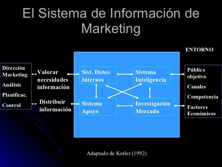 Sistemas De Informacion Marketing